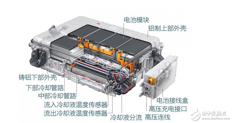 探尋動力電池Pack系統(tǒng)成本的降低方式