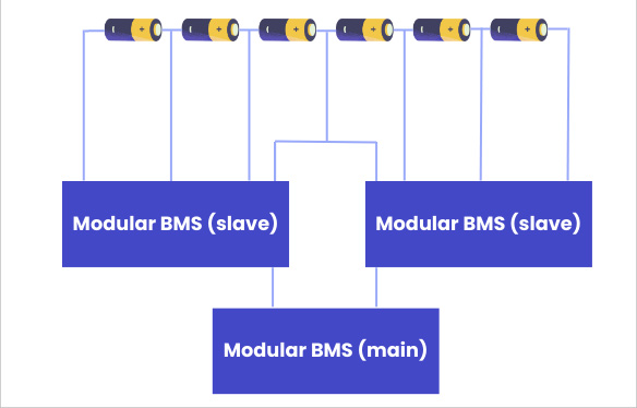 圖2 BMS設計2